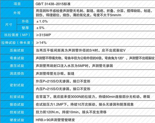 浩口原种场法兰式声测管现货性能特点